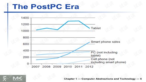 計算機結構與組成軟硬件接口第五版英文版PPT資源詳解與通信技術開發應用